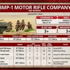 World War III Team Yankee Motor Rifle Company (Plastic) -wargaming Verkoop 550x398 10